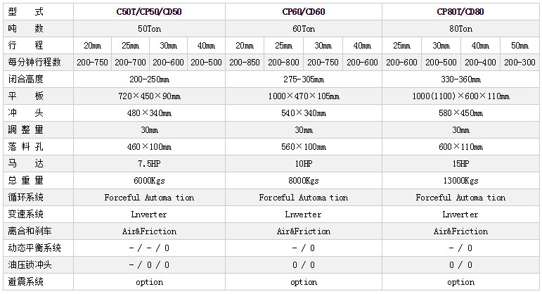 三圓導柱高速沖床參數(shù),開式高速沖床技術參數(shù)