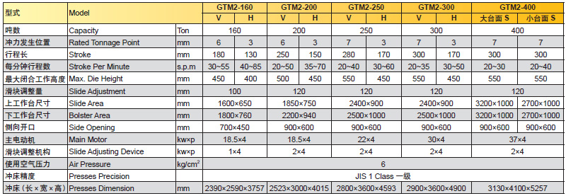 閉式雙曲軸精密沖床參數(shù),閉式精密沖床技術(shù)參數(shù)